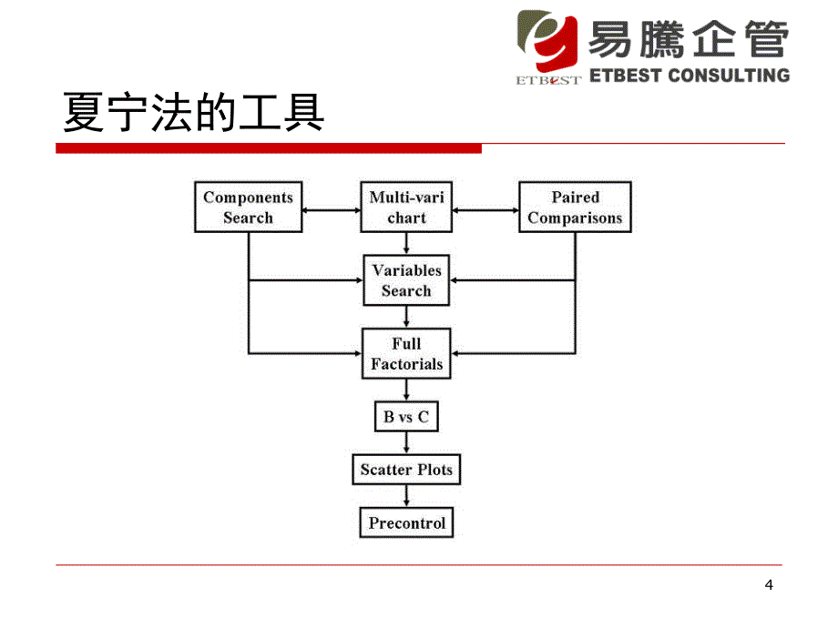 DOE-夏宁法1222PowerPoint 演示文稿_第4页