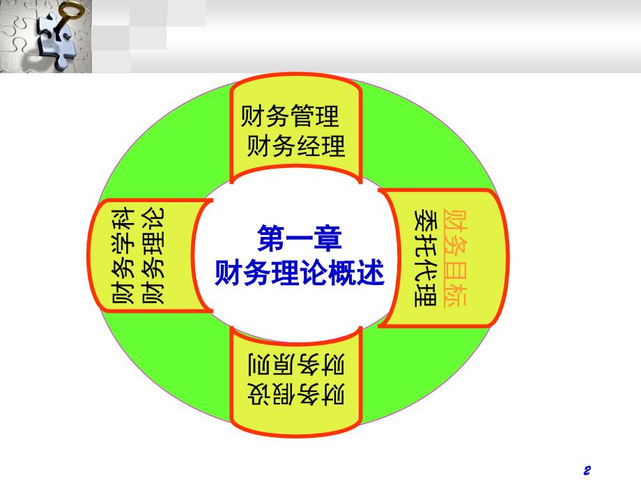 财务管理理论基础_第2页