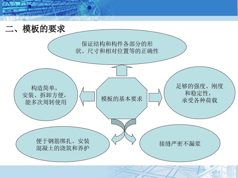 421lecture38_第4页