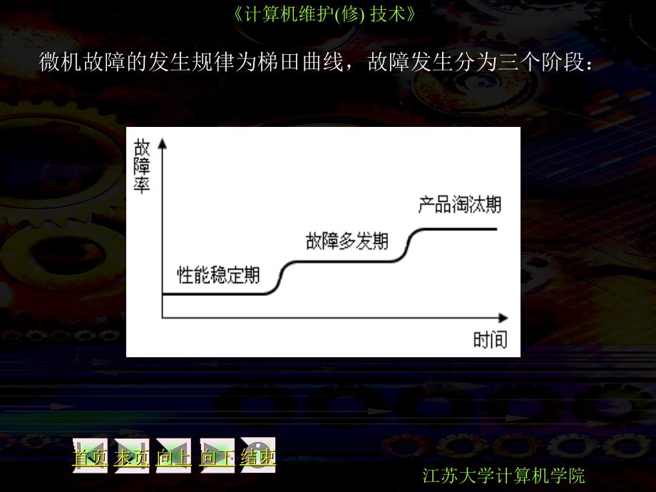 微型计算机的故障维护_第4页