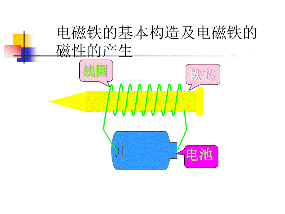 小学科学六年级上册电磁铁的磁力一课件_第4页