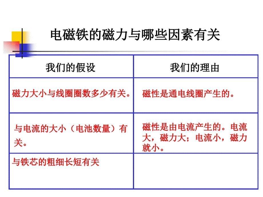 小学科学六年级上册电磁铁的磁力一课件_第5页