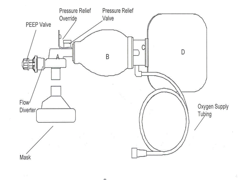 医学PPT课件简易呼吸气囊使用完整版_第4页