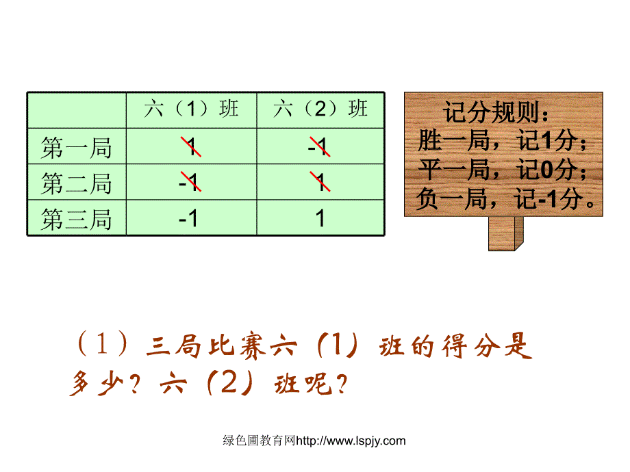 正负数一PPT优秀课件_第2页