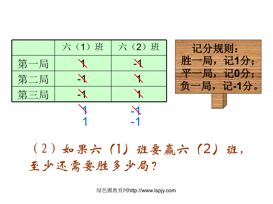 正负数一PPT优秀课件_第3页