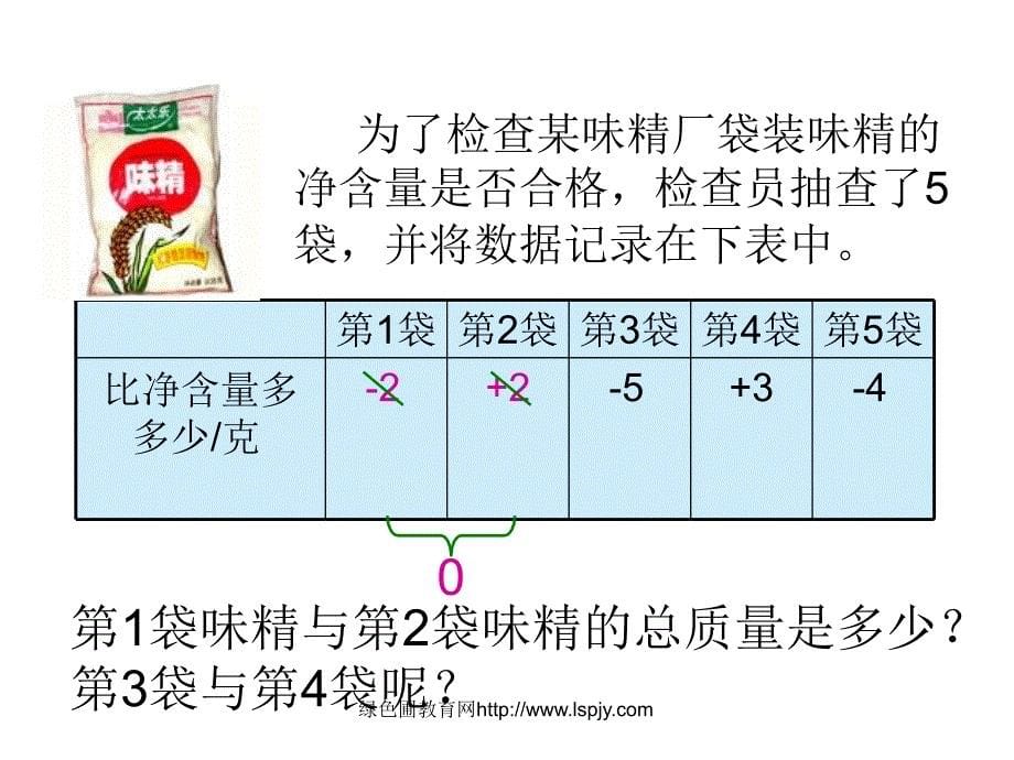 正负数一PPT优秀课件_第5页