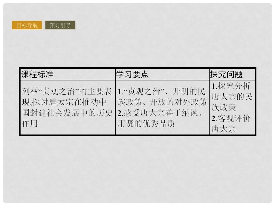 高中历史 中外历史人物评说 第二单元 中国古代政治家 5 唐太宗与“贞观之治”课件 岳麓版选修4_第2页