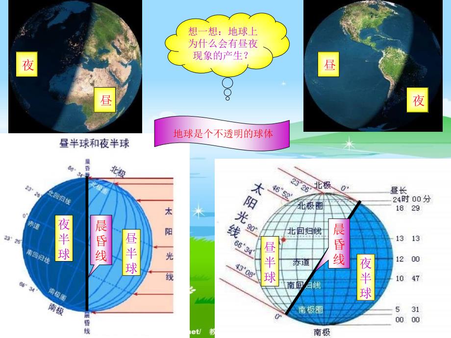 七年级地理地球的自转和公转1(3)_第2页