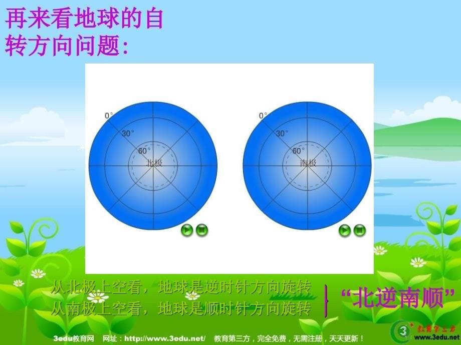 七年级地理地球的自转和公转1(3)_第5页