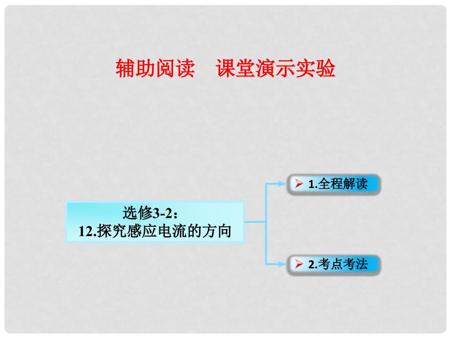 高考物理一轮总复习 实验专题 实验十二 探究感应电流的方向课件 鲁科版选修32_第1页