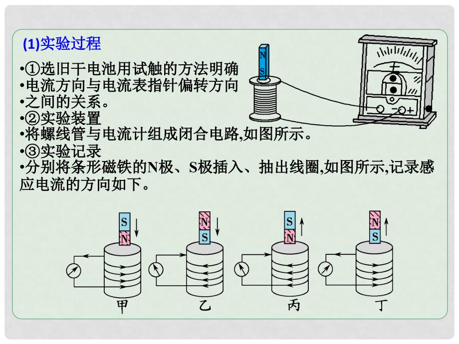 高考物理一轮总复习 实验专题 实验十二 探究感应电流的方向课件 鲁科版选修32_第3页