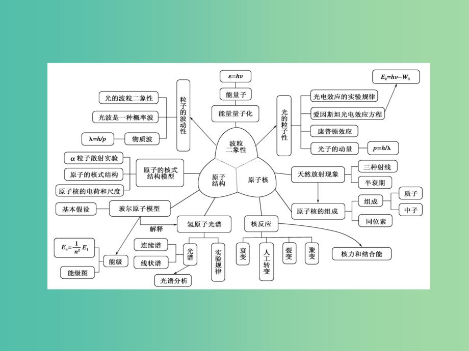 高考物理一轮复习 第十四章 动量 近代物理初步 第一节 动量守恒定律及其应用课件.ppt_第3页