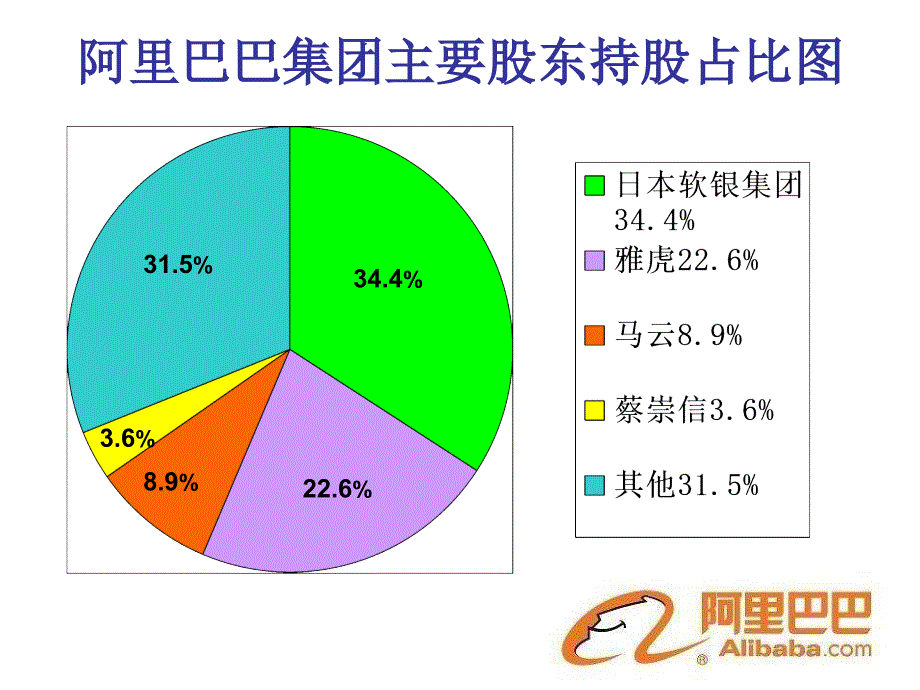 我国的基本经济制度(共15张PPT).ppt_第3页