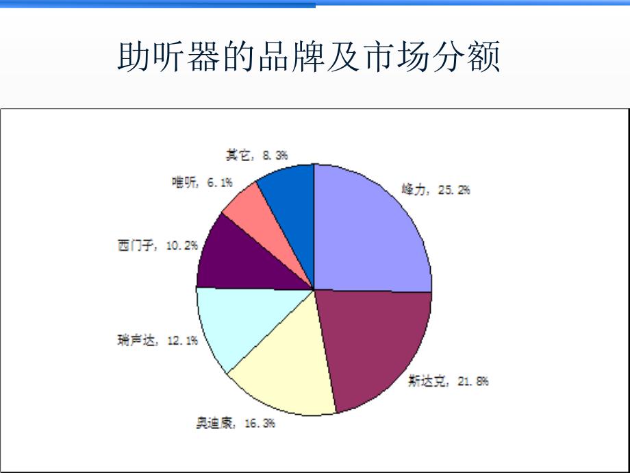 助听器介绍与调试ppt课件_第1页