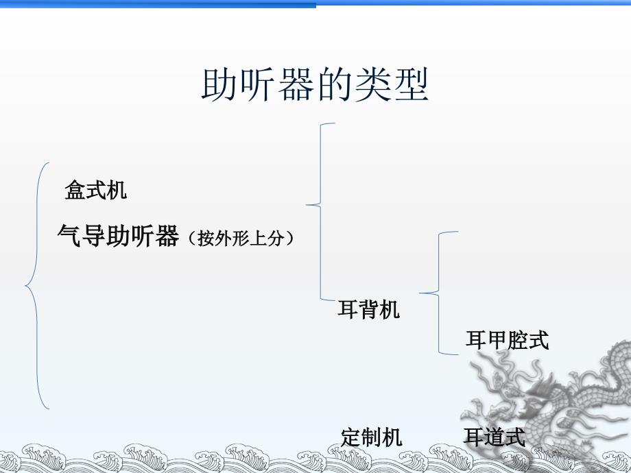 助听器介绍与调试ppt课件_第2页