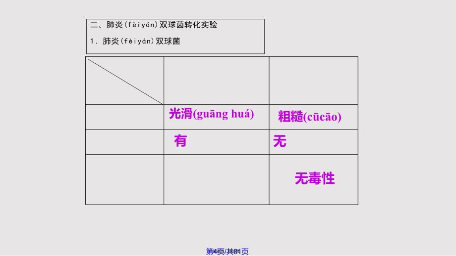 DNA是主要遗传物质t实用教案_第4页