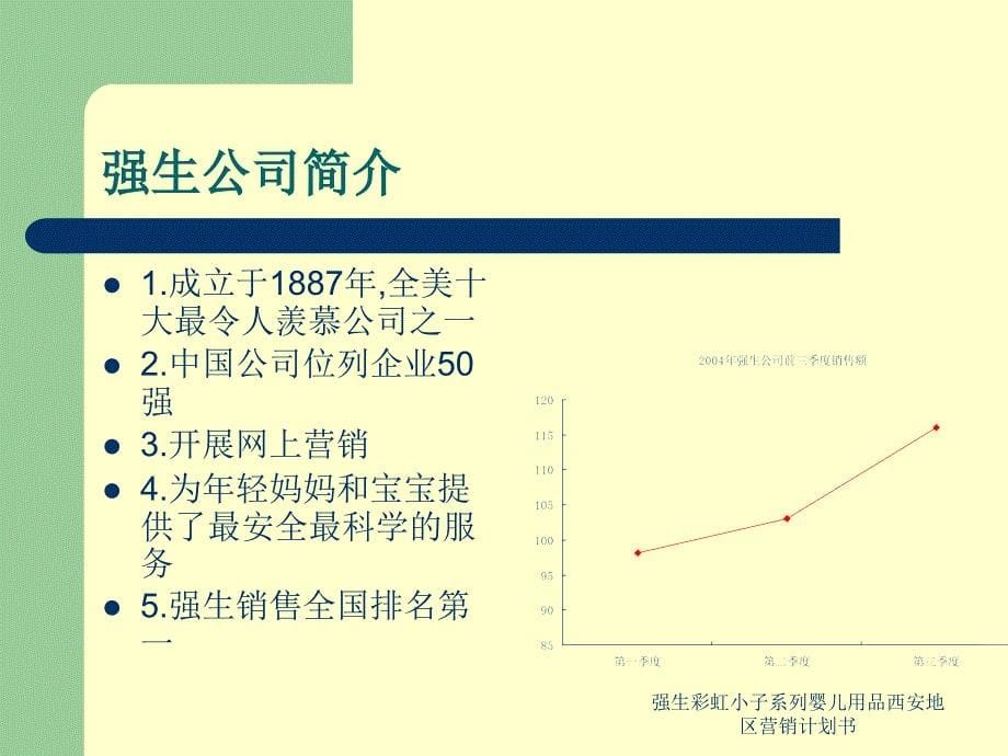 强生彩虹小子系列婴儿用品西安地区营销计划书课件_第5页