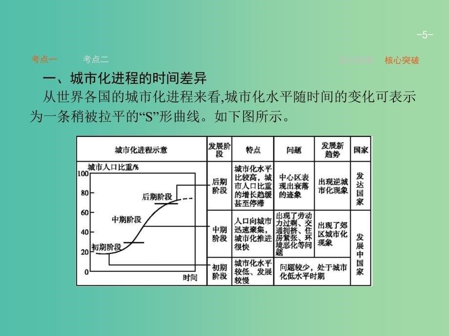 高考地理一轮复习 2.2-2.3 城市化、地域文化与城市发展课件 中图版必修2.ppt_第5页