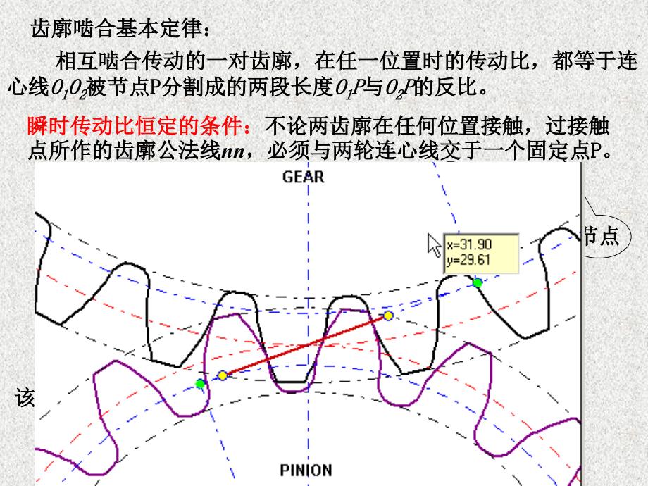 第二十五讲机械原理部分 齿轮机构_第3页