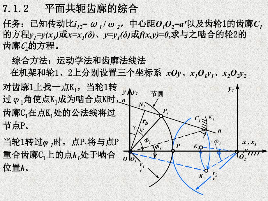 第二十五讲机械原理部分 齿轮机构_第4页