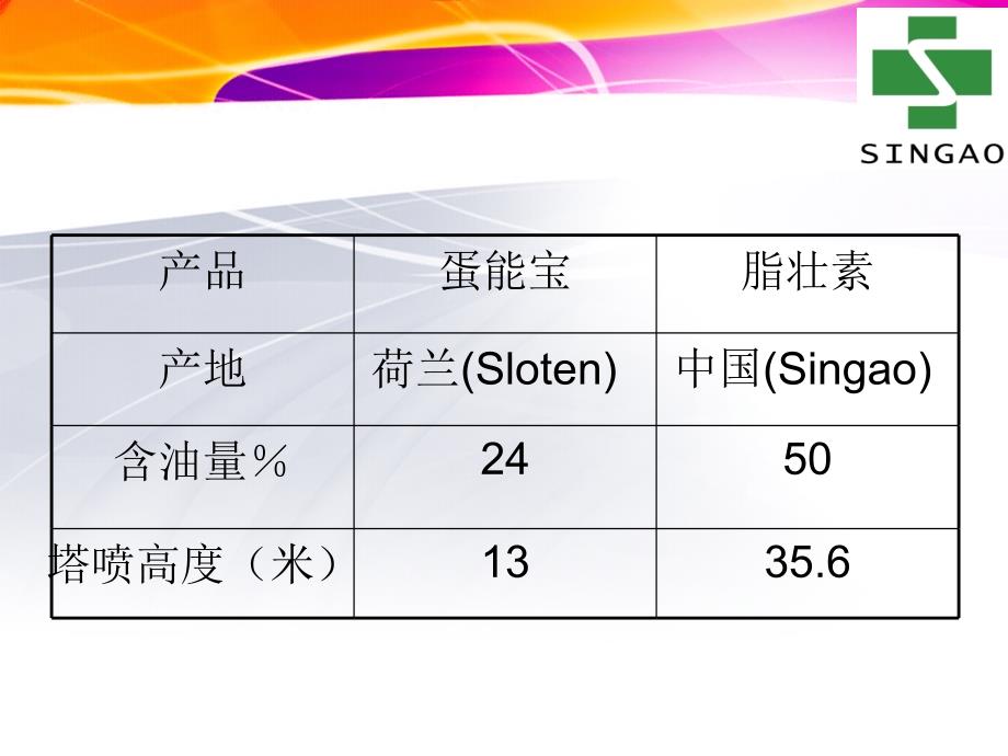 脂壮素最新ppt课件_第4页