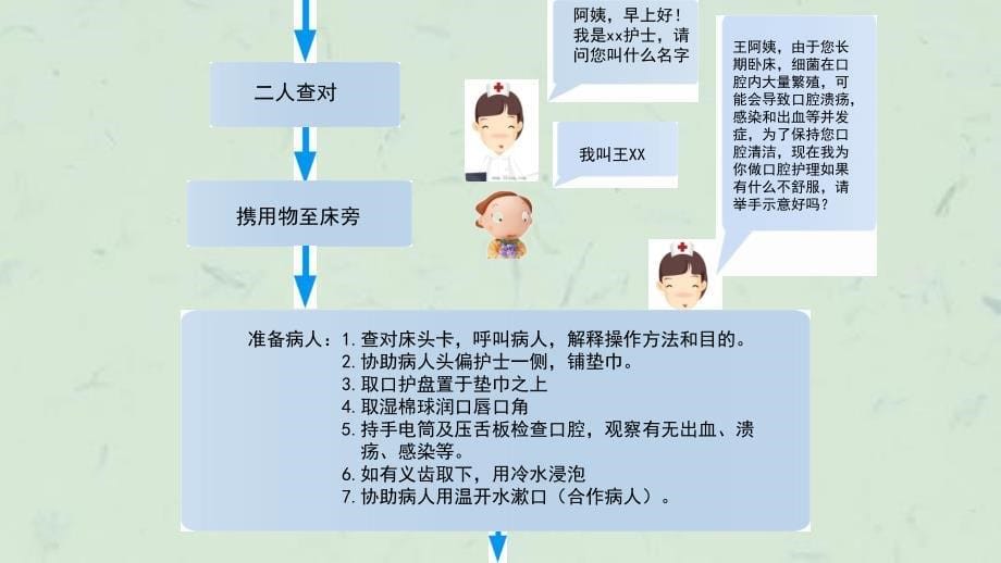 口腔护理操作流程图课件_第5页