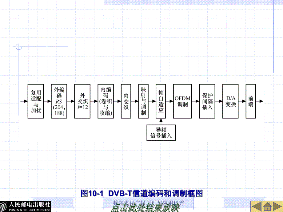 数字电视广播原理与应用课件_第4页