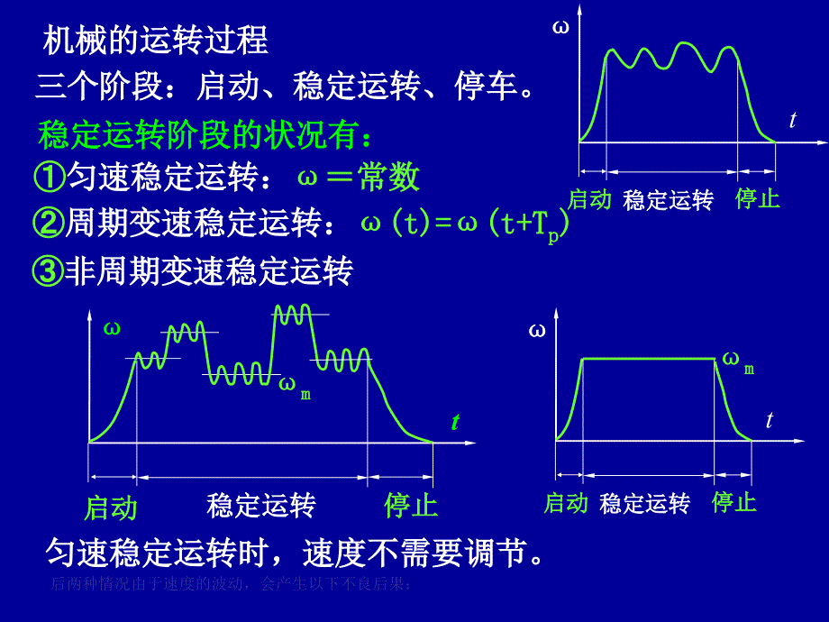 机械系统的动力学分析和设计.ppt_第3页