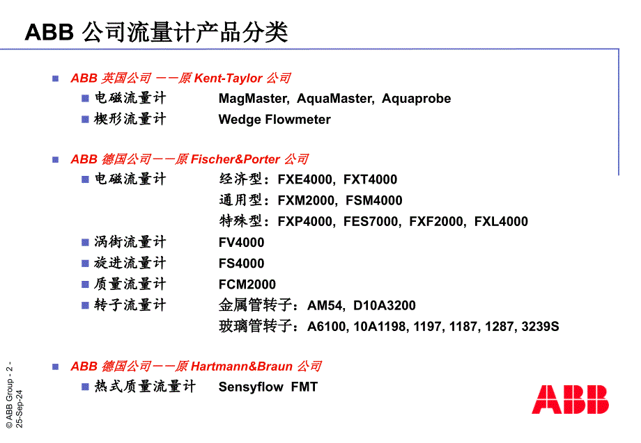 ABB流量计优质资料课件_第2页