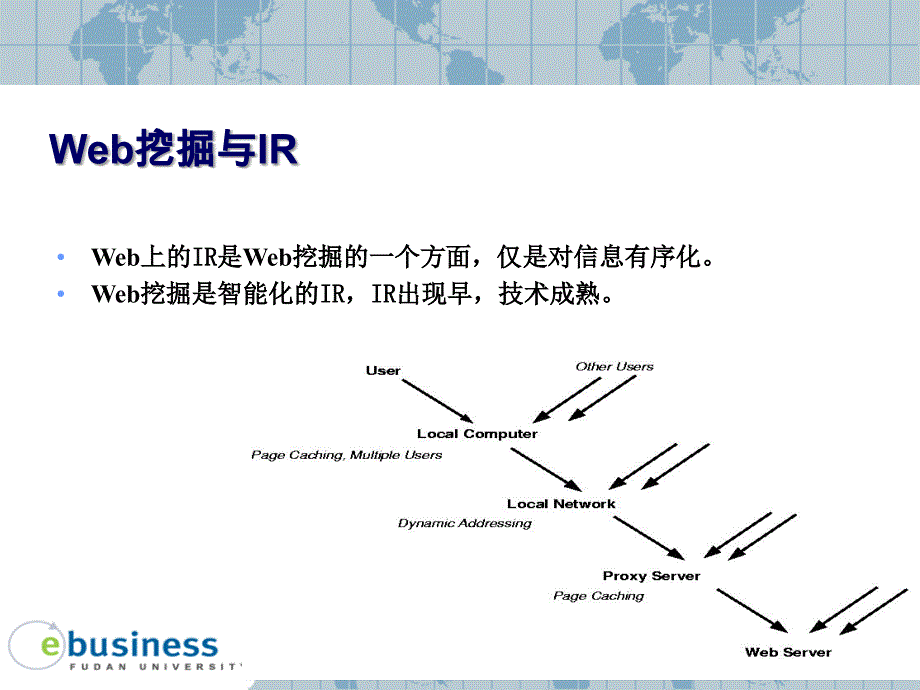 7 Web mining Web挖掘基础 商业智能课件_第4页