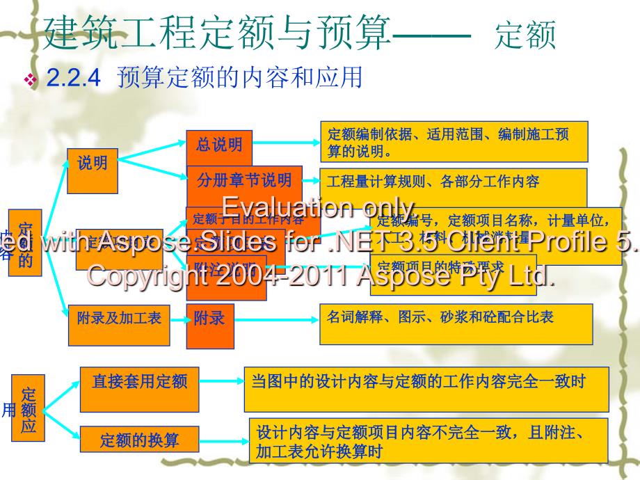 04定额的应用工创新程单价_第2页