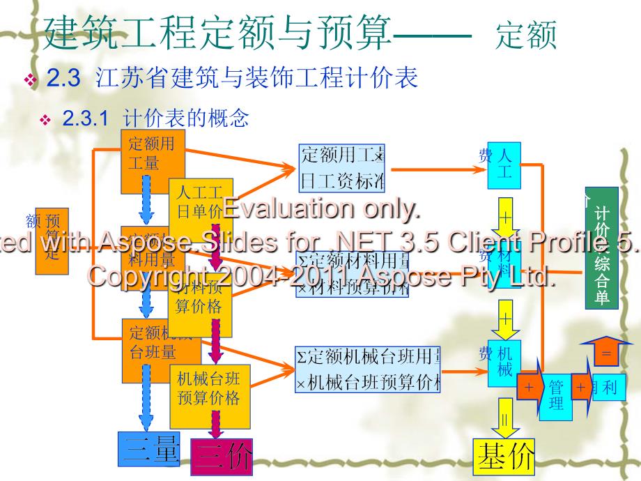 04定额的应用工创新程单价_第3页