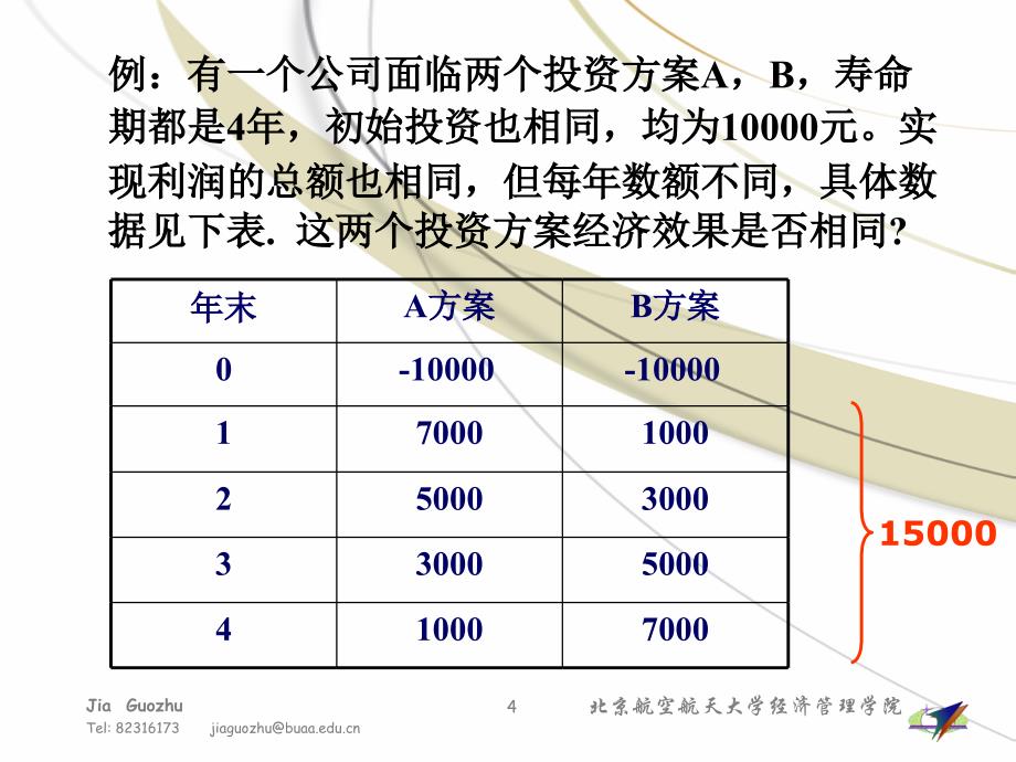 资金筹集的经济分析_第4页