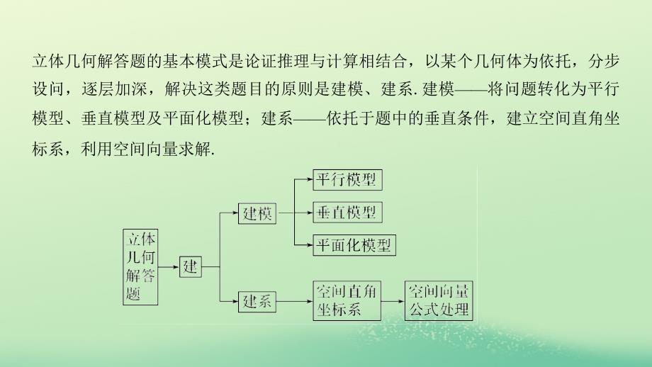 2019高考数学二轮复习 考前冲刺三 突破6类解答题 第三类 立体几何问题重在&amp;ldquo;建&amp;rdquo;&amp;mdash;&amp;mdash;建模、建系课件_第2页