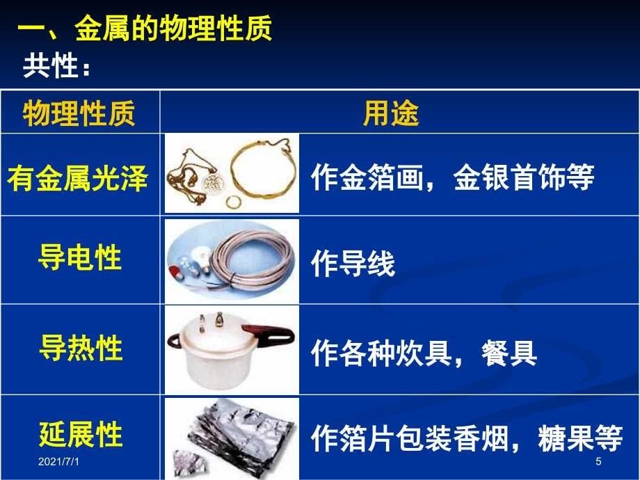 课题1 金属材料_第5页