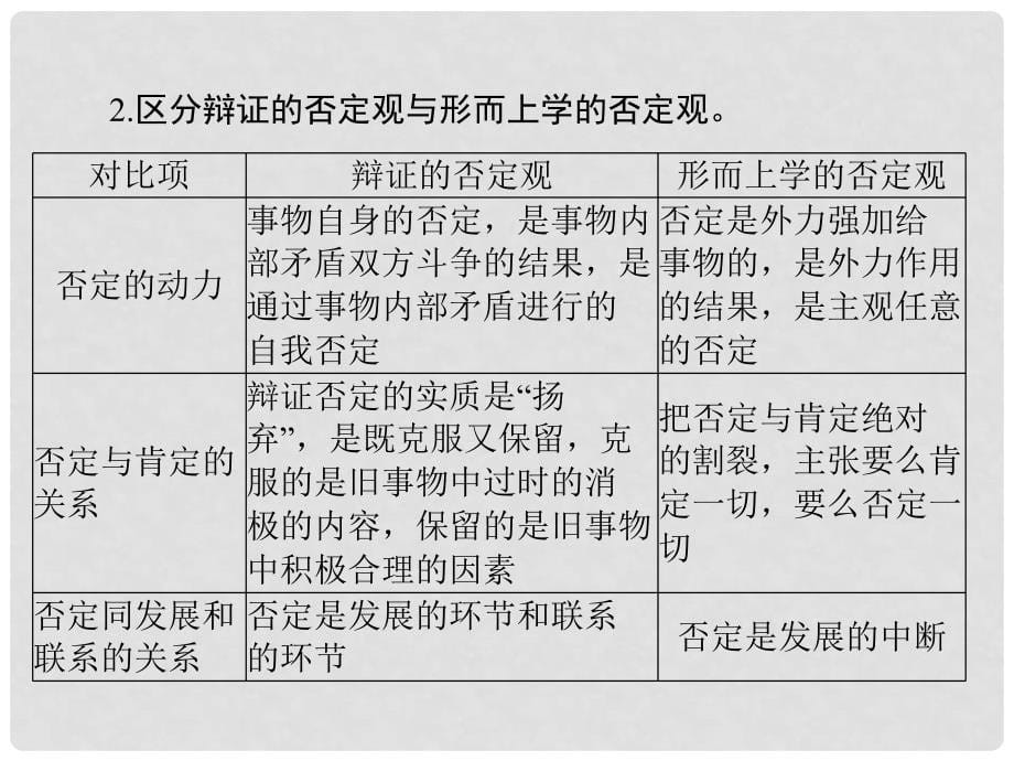 高考政治一轮复习 第三单元 思想方法与创新意识 第十课 创新意识与社会进步课件 新人教版必修4_第5页