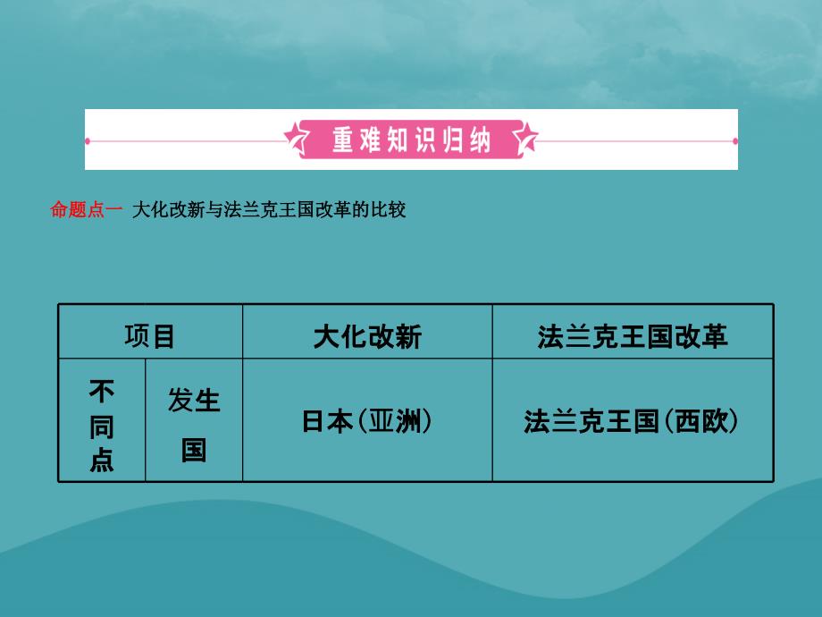 中考历史复习第十七单元封建时代的欧亚国家课件 (1)_第2页