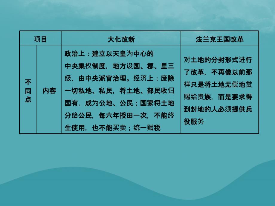 中考历史复习第十七单元封建时代的欧亚国家课件 (1)_第3页