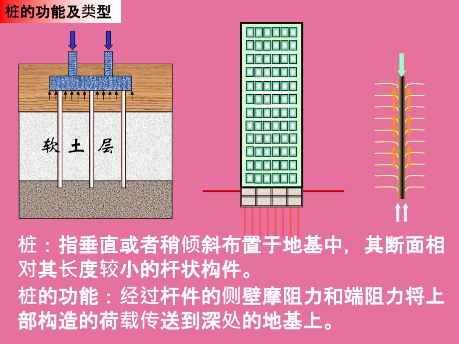 精品课件天然地基上的浅基础ppt课件_第4页