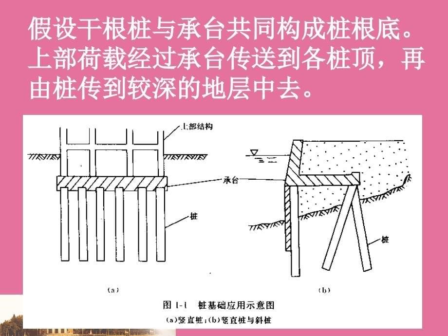 精品课件天然地基上的浅基础ppt课件_第5页