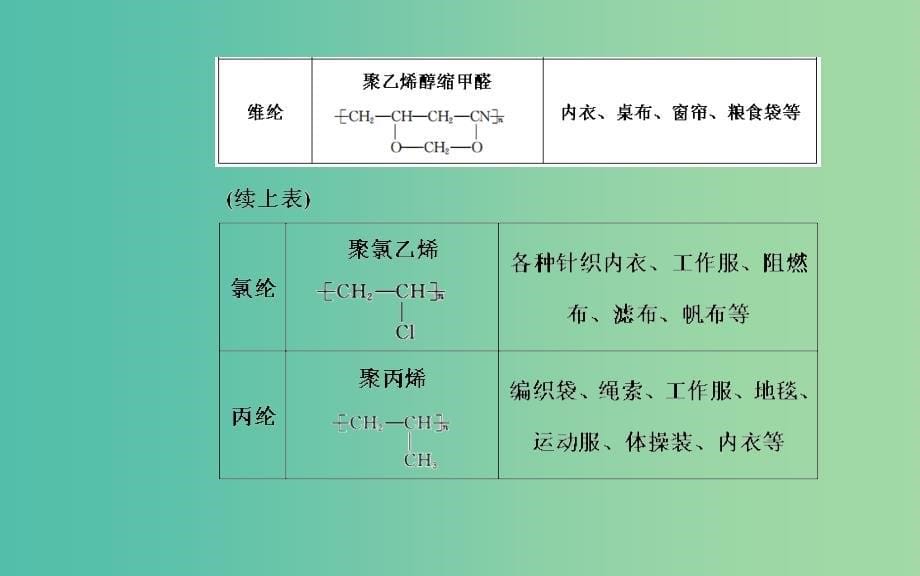 高中化学 第四章 课题1 关于衣料的学问课件 鲁科版选修1.ppt_第5页