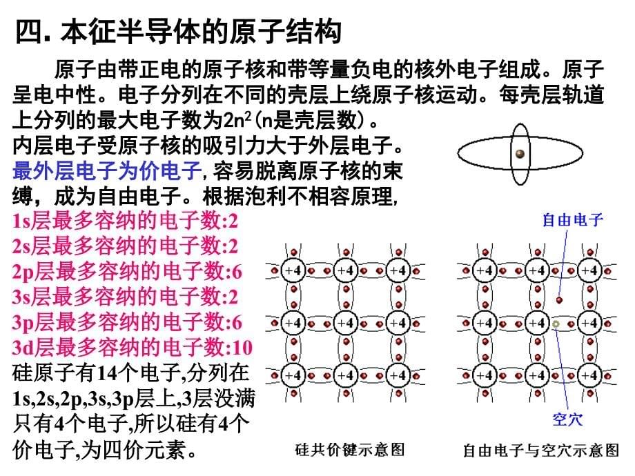 无线电技术导论第三章电子器_第5页