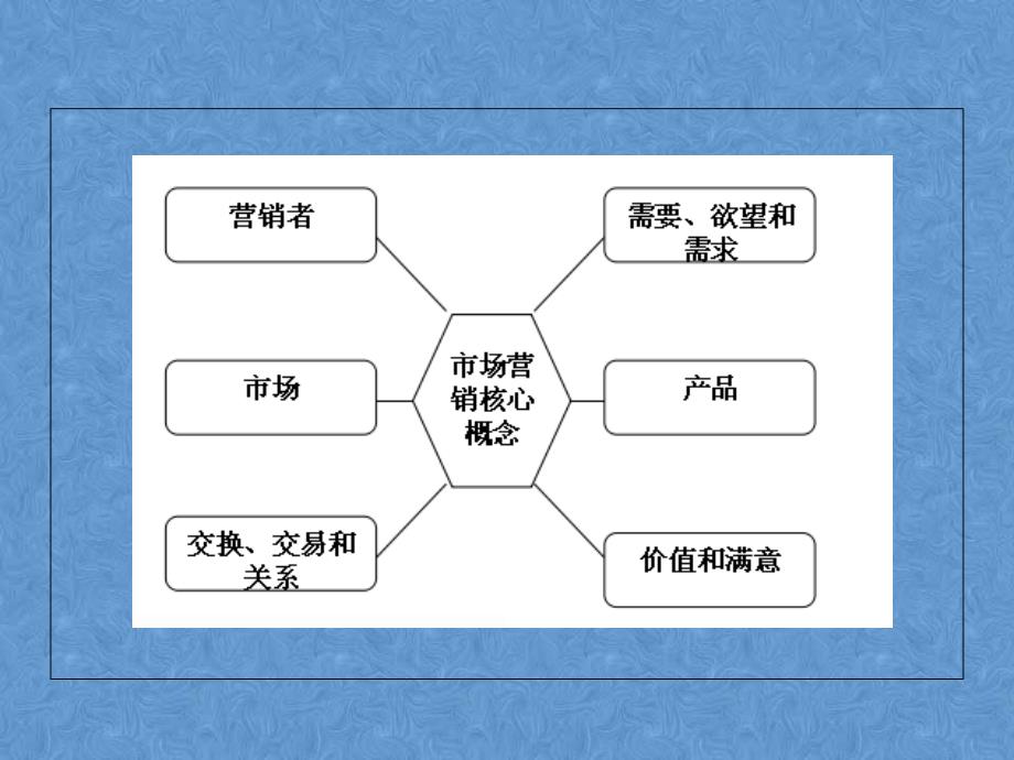 体育产业与体育市场营销.ppt_第4页