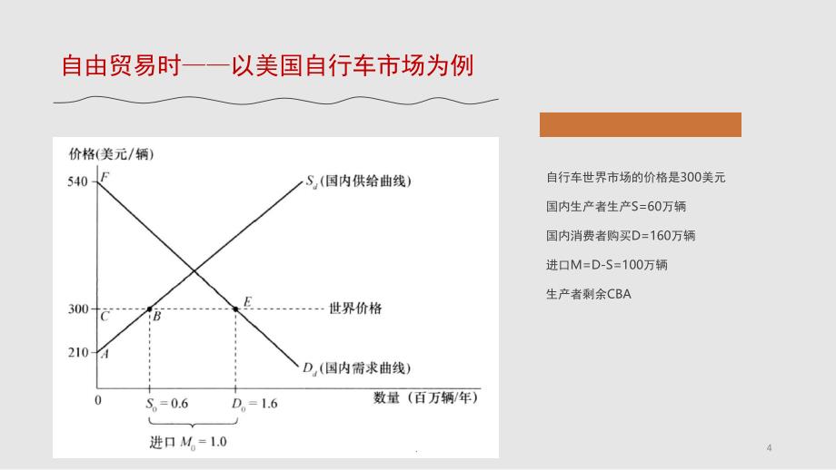 关税对贸易的影响课堂PPT_第4页