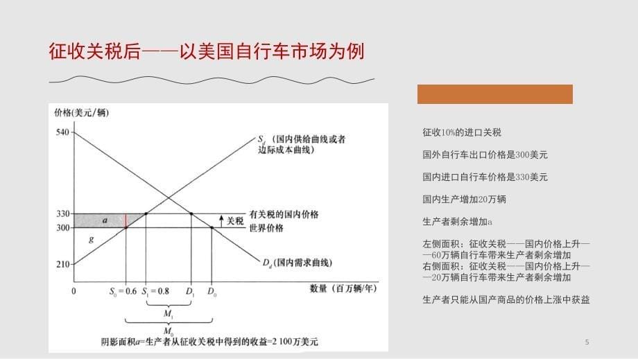 关税对贸易的影响课堂PPT_第5页