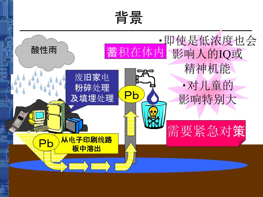 培训教材无铅手工焊接_第3页