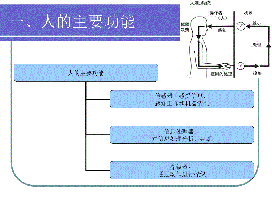 《人机功能匹配》PPT课件_第4页