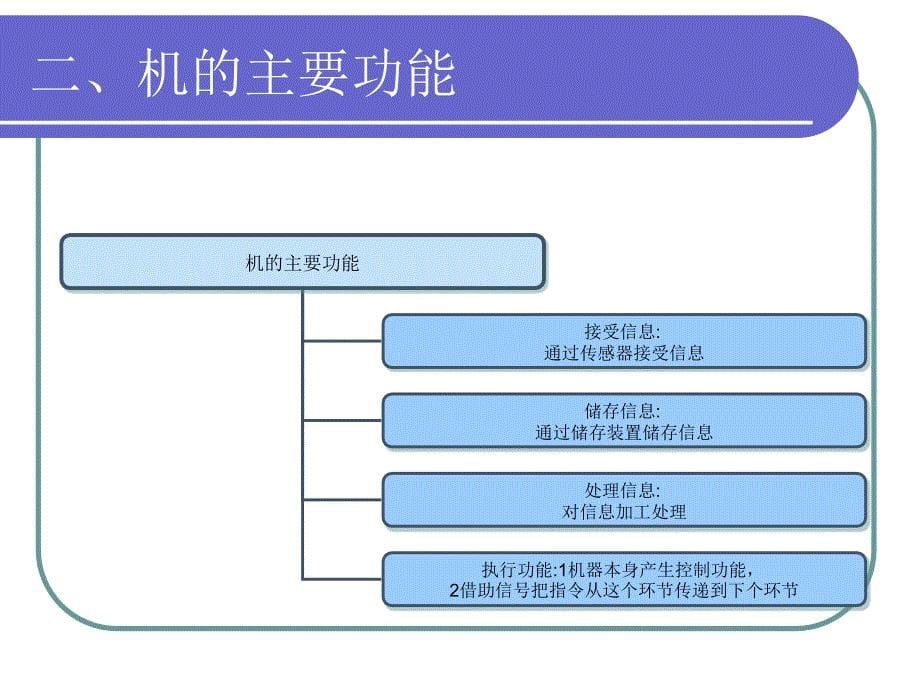 《人机功能匹配》PPT课件_第5页