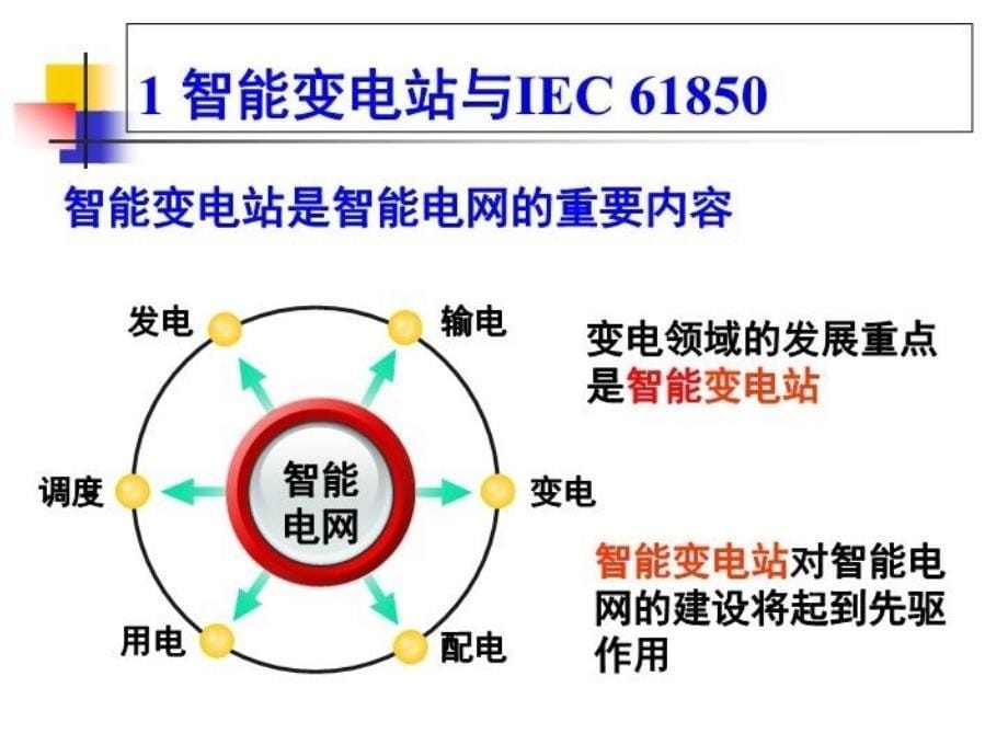 IEC61850标准全解72页PPT课件_第5页