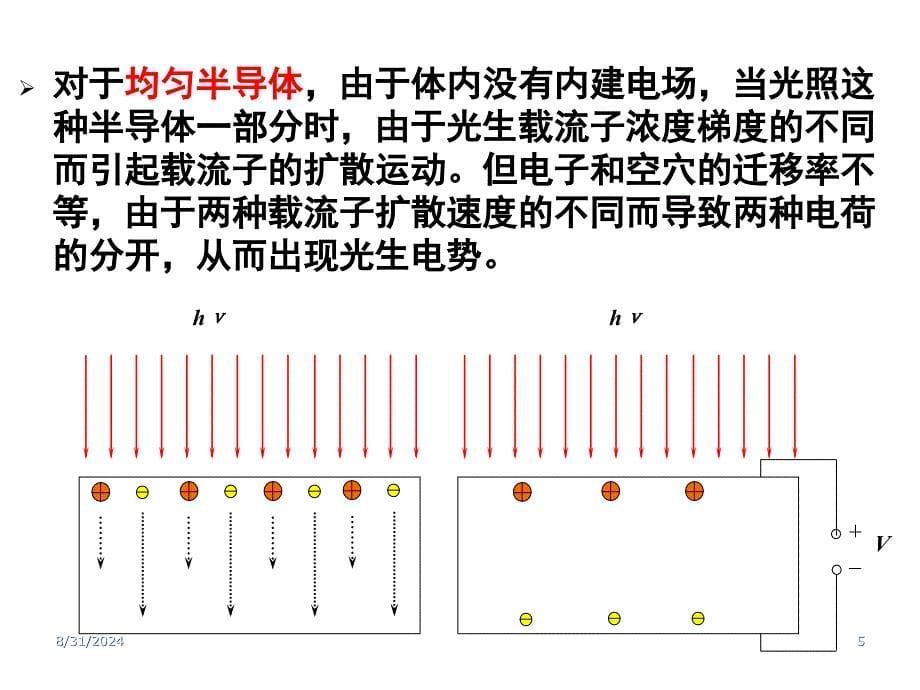 第5章光伏探测器_第5页